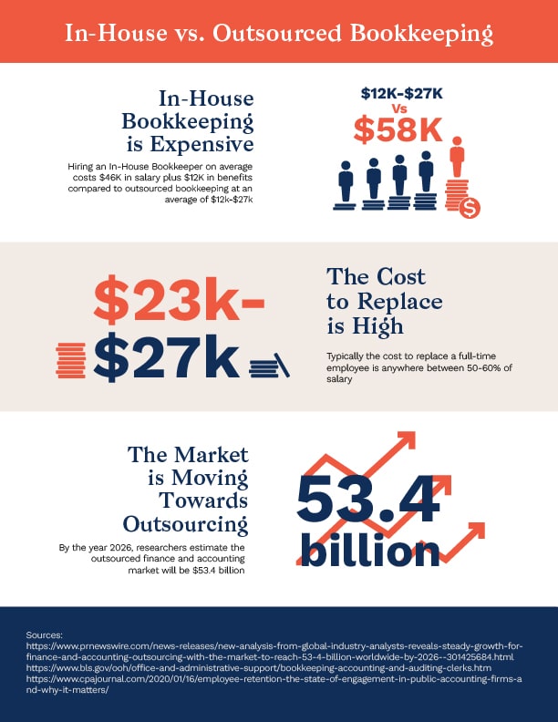 It Outsourcing Vs. In-House It for Accounting Firms