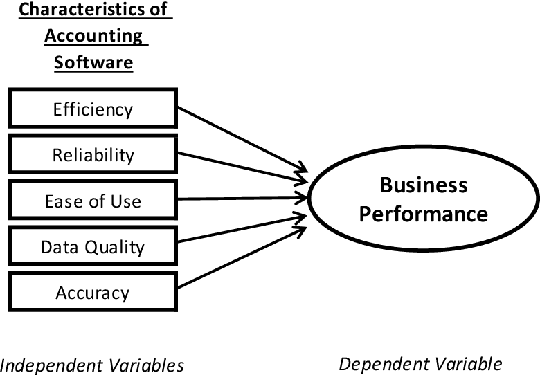 The Impact of It on Accounting Firm Productivity